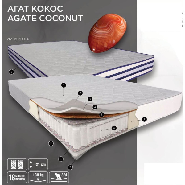 Матрац Агат Кокос Матрац Агат Кокос