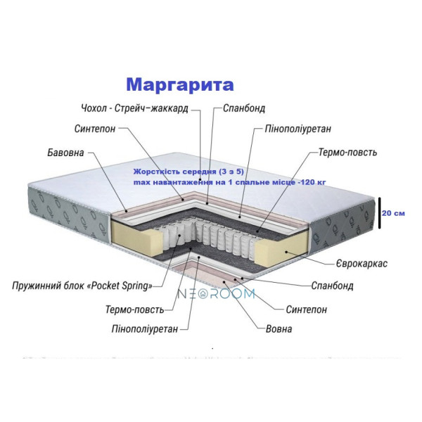 Матрац Маргарита Матрац Маргарита