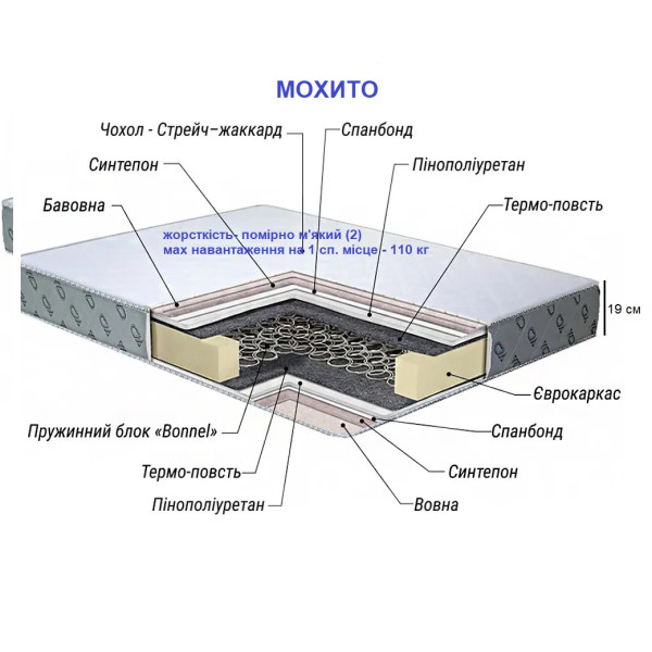 Матрац Мохіто Матрац Мохіто